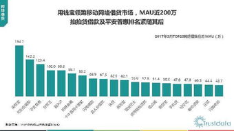 2017年第一季度中國移動(dòng)互聯(lián)網(wǎng)行業(yè)發(fā)展分析報(bào)告