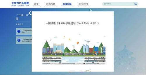北京首份產業地圖上線 創新資源，一鍵抵達